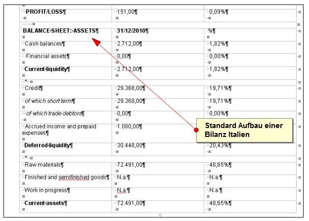 aufbau-bilanz-italien