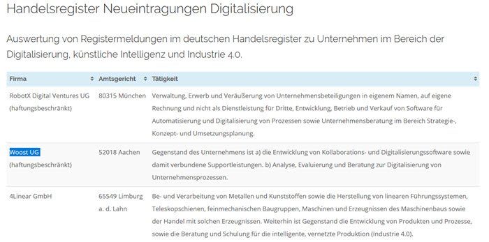 Startups in der Digitalisierung