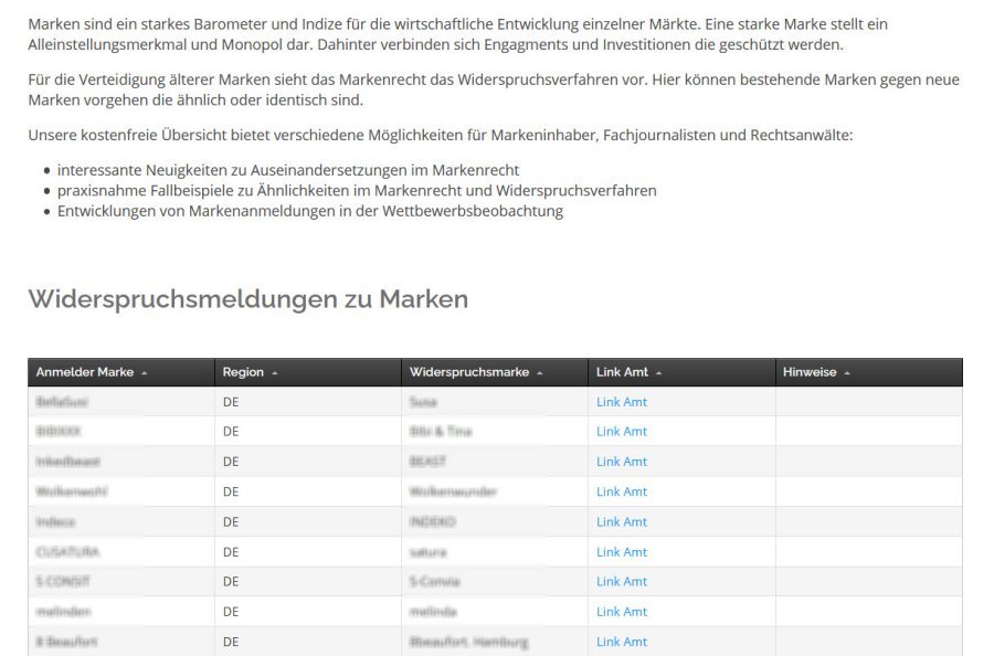 Marken Widerspruch Praxisbeispiele