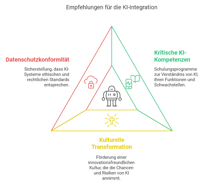 KI als Copilot - Empfehlungen für die Praxis