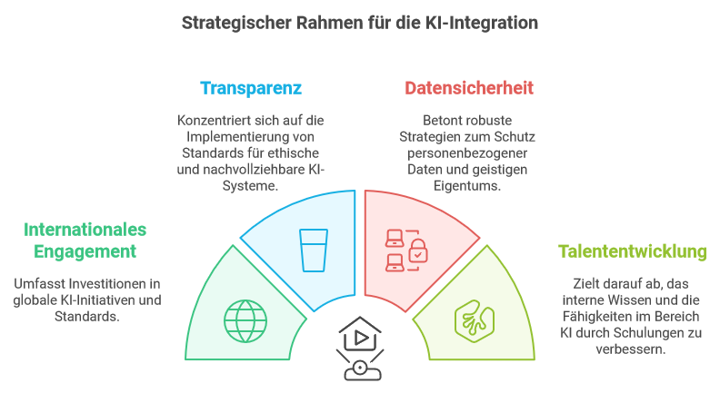 Konzentration von KI-Innovationen und die Herausforderung der Governance