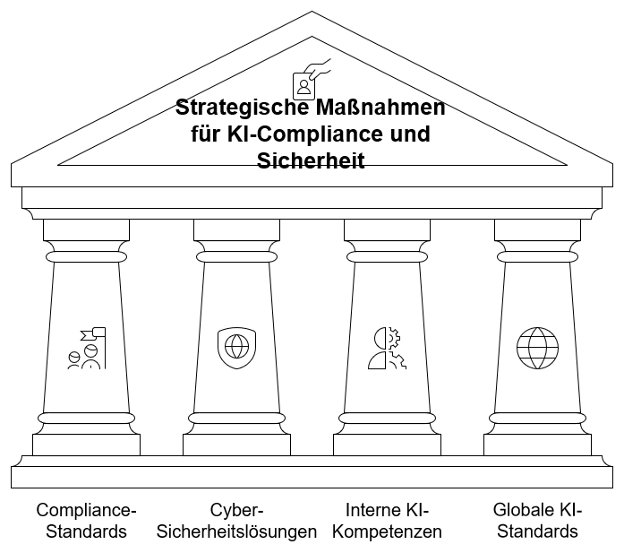 Eine Untersuchung bestimmter Schlüsselmerkmale der neuen Durchführungsverordnung des Weißen Hauses zur künstlichen Intelligenz 